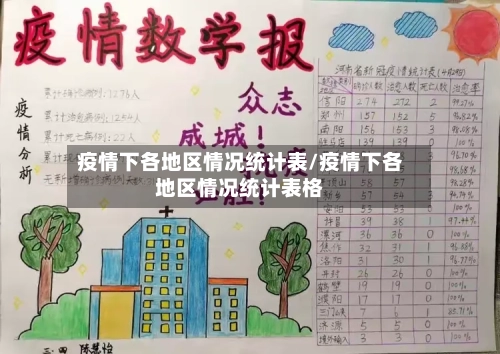 疫情下各地区情况统计表/疫情下各地区情况统计表格
