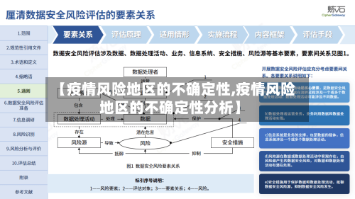 【疫情风险地区的不确定性,疫情风险地区的不确定性分析】-第2张图片