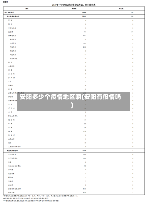 安阳多少个疫情地区啊(安阳有役情吗)