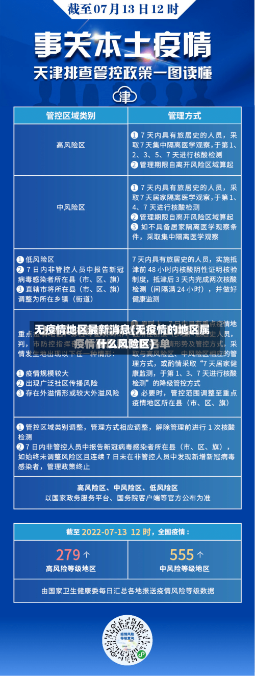 无疫情地区最新消息(无疫情的地区属什么风险区)-第2张图片