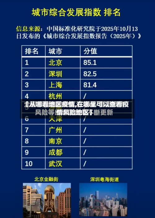 【从哪看地区疫情,在哪里可以查看疫情风险地区】-第2张图片