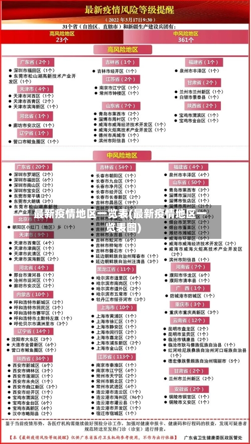 最新疫情地区一览表(最新疫情地区一览表图)