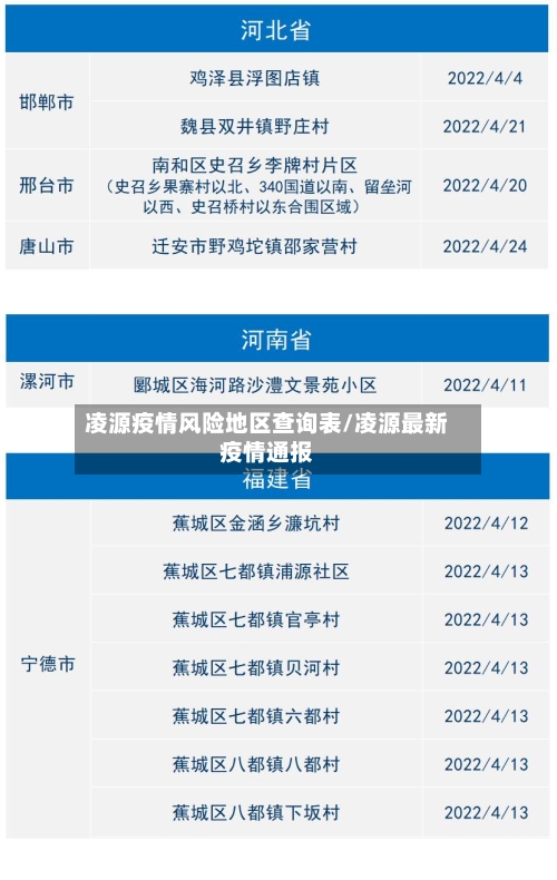 凌源疫情风险地区查询表/凌源最新疫情通报-第2张图片