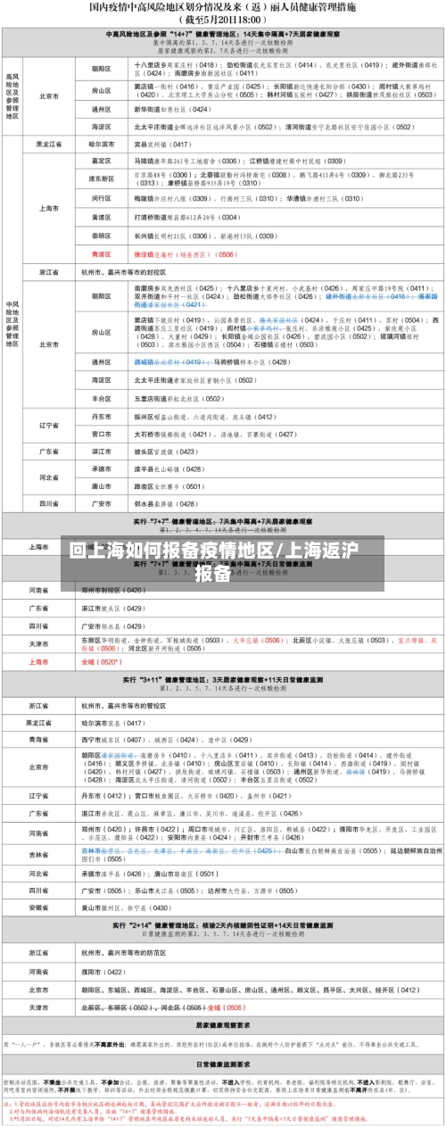 回上海如何报备疫情地区/上海返沪报备-第3张图片