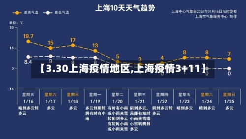 【3.30上海疫情地区,上海疫情3+11】-第2张图片