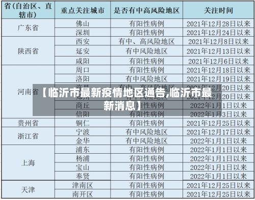 【临沂市最新疫情地区通告,临沂市最新消息】-第2张图片