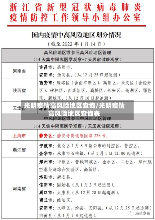 光明疫情高风险地区查询/光明疫情高风险地区查询表