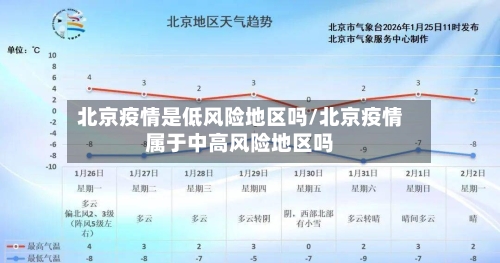北京疫情是低风险地区吗/北京疫情属于中高风险地区吗-第3张图片
