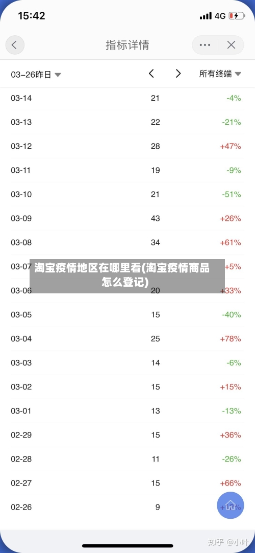 淘宝疫情地区在哪里看(淘宝疫情商品怎么登记)