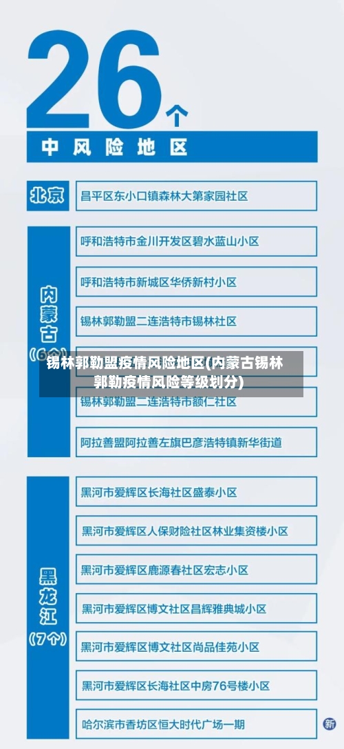 锡林郭勒盟疫情风险地区(内蒙古锡林郭勒疫情风险等级划分)