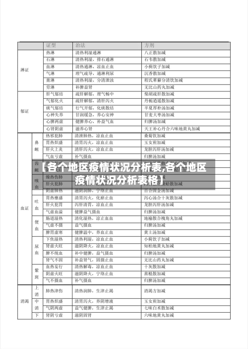 【各个地区疫情状况分析表,各个地区疫情状况分析表格】-第3张图片