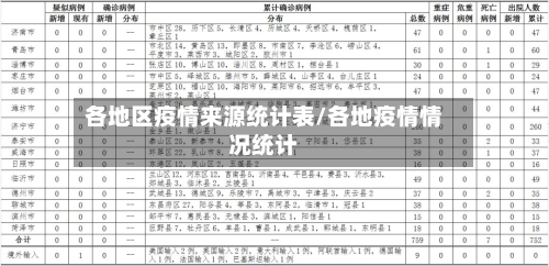 各地区疫情来源统计表/各地疫情情况统计-第3张图片
