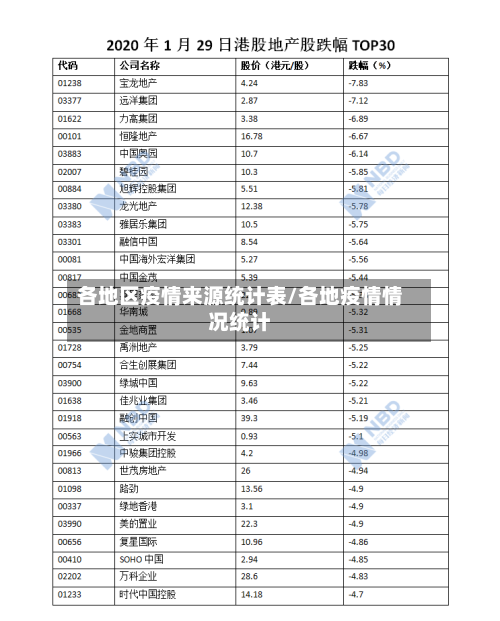 各地区疫情来源统计表/各地疫情情况统计-第2张图片