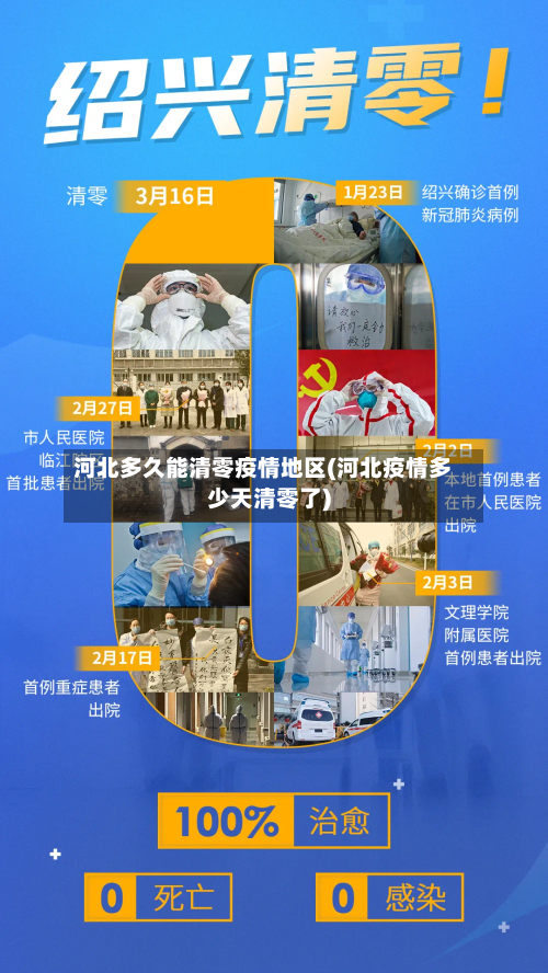 河北多久能清零疫情地区(河北疫情多少天清零了)