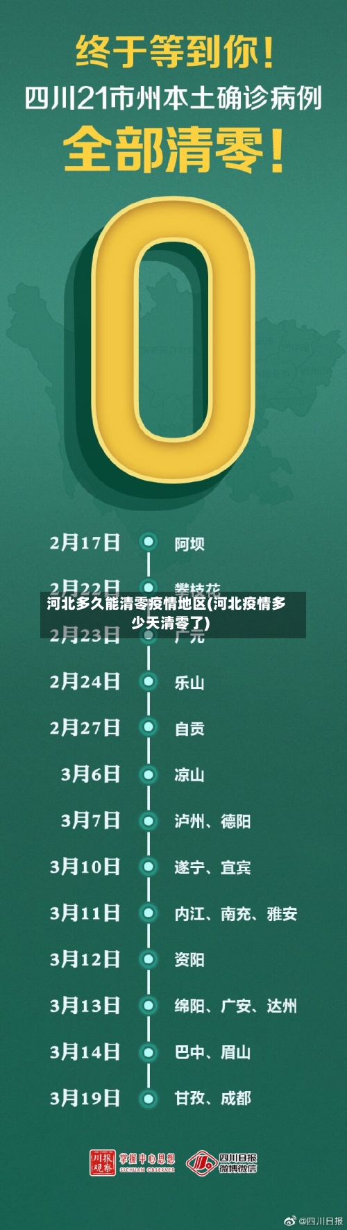 河北多久能清零疫情地区(河北疫情多少天清零了)-第2张图片