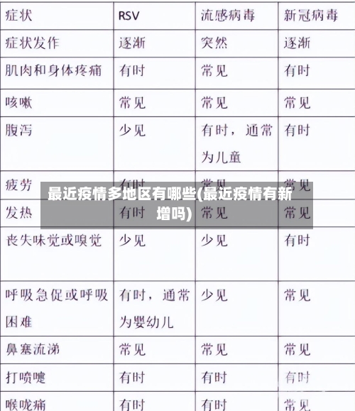 最近疫情多地区有哪些(最近疫情有新增吗)-第2张图片