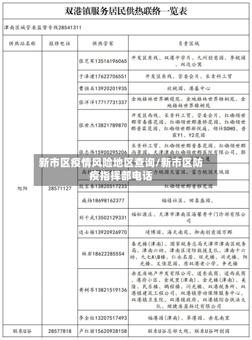 新市区疫情风险地区查询/新市区防疫指挥部电话