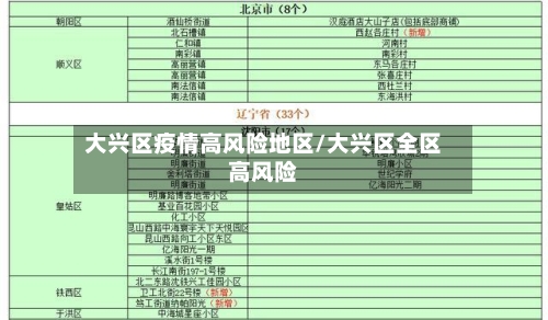 大兴区疫情高风险地区/大兴区全区高风险-第3张图片