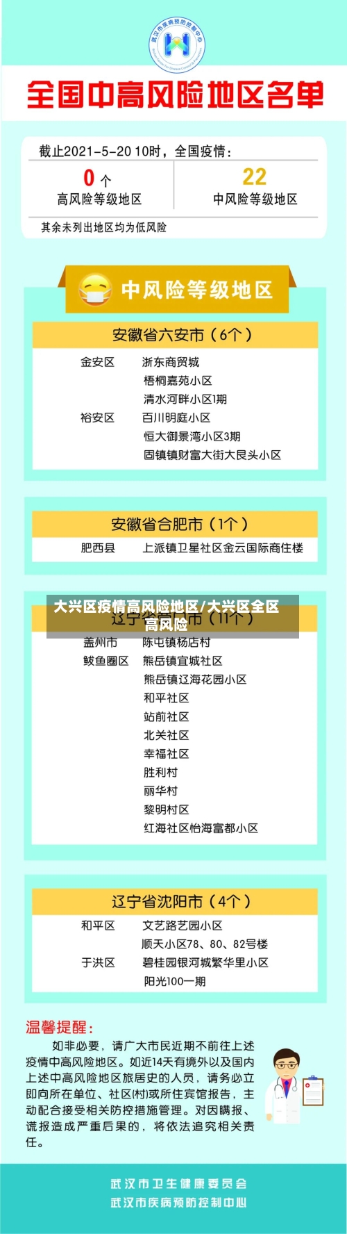 大兴区疫情高风险地区/大兴区全区高风险