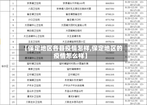 【保定地区各县疫情怎样,保定地区的疫情怎么样】