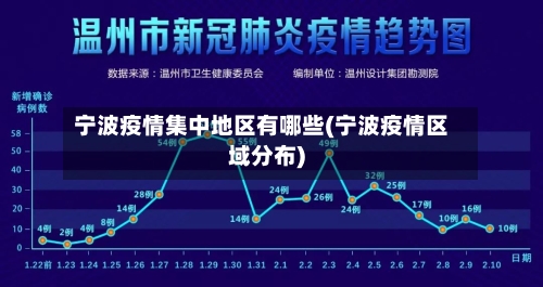 宁波疫情集中地区有哪些(宁波疫情区域分布)-第3张图片