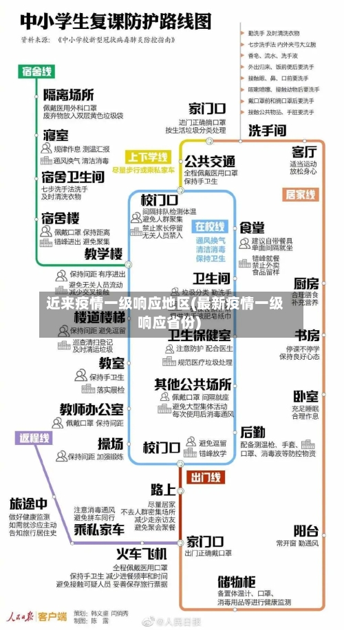 近来疫情一级响应地区(最新疫情一级响应省份)