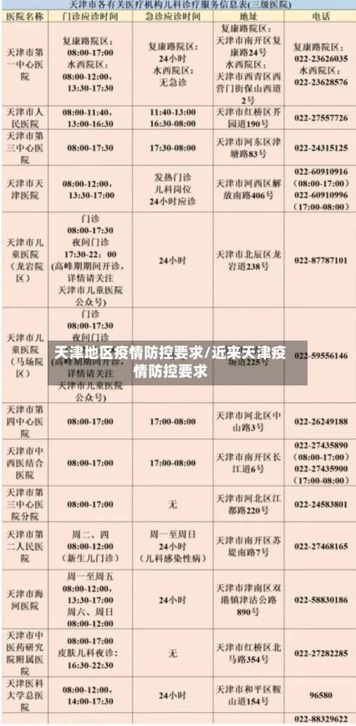 天津地区疫情防控要求/近来天津疫情防控要求-第2张图片