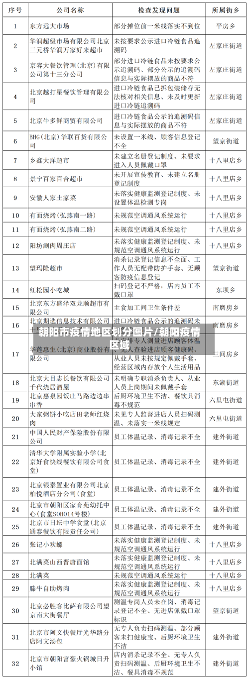 朝阳市疫情地区划分图片/朝阳疫情区域-第2张图片