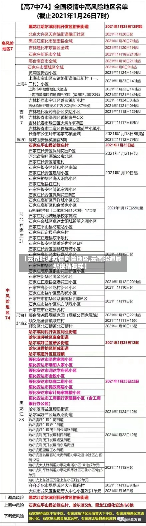 【云南昭通疫情风险地区,云南昭通最新疫情怎样】-第2张图片