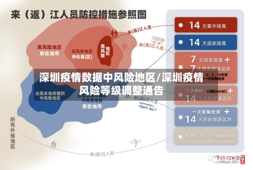 深圳疫情数据中风险地区/深圳疫情风险等级调整通告