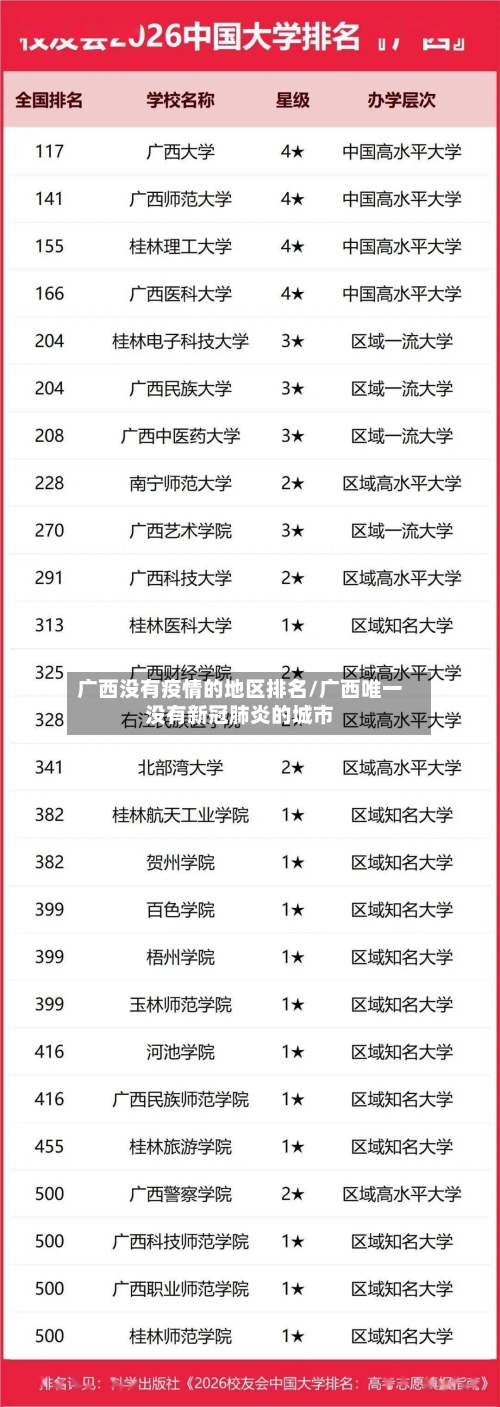 广西没有疫情的地区排名/广西唯一没有新冠肺炎的城市