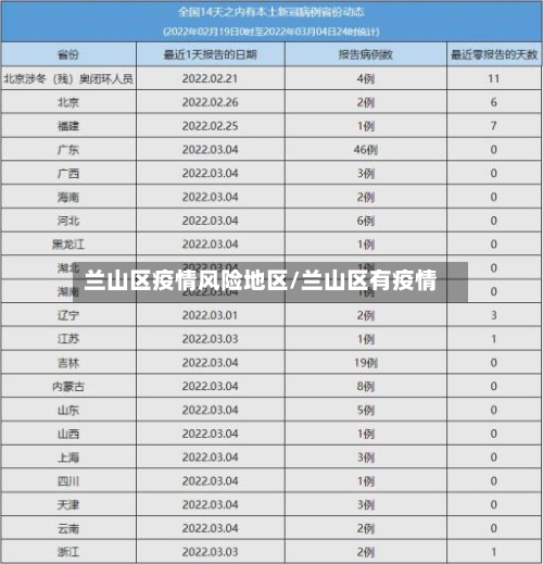 兰山区疫情风险地区/兰山区有疫情-第3张图片
