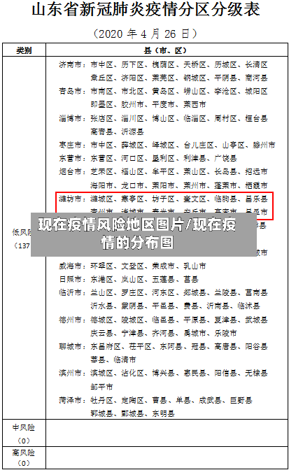 现在疫情风险地区图片/现在疫情的分布图-第2张图片