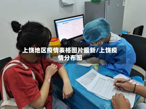 上饶地区疫情表格图片最新/上饶疫情分布图-第2张图片