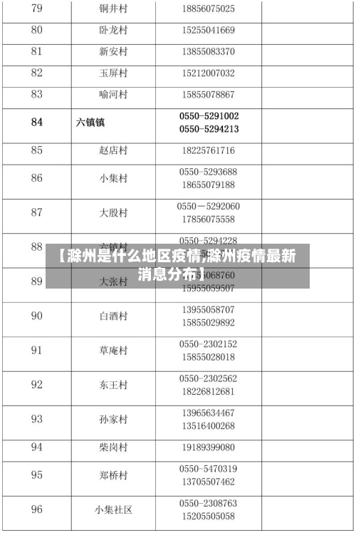 【滁州是什么地区疫情,滁州疫情最新消息分布】-第2张图片