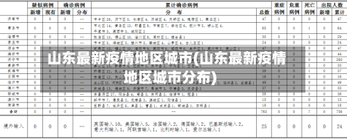 山东最新疫情地区城市(山东最新疫情地区城市分布)-第3张图片