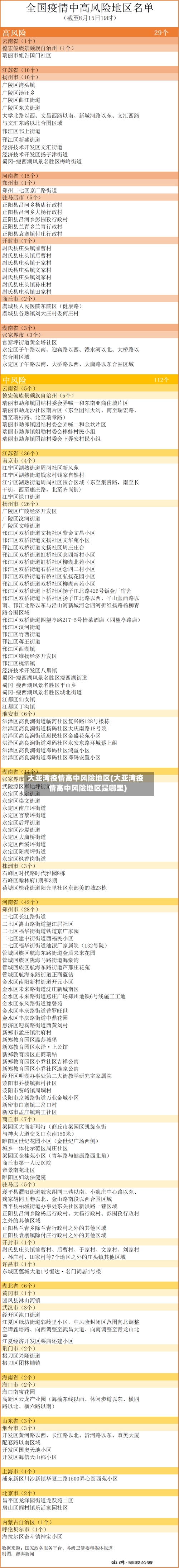 大亚湾疫情高中风险地区(大亚湾疫情高中风险地区是哪里)-第2张图片