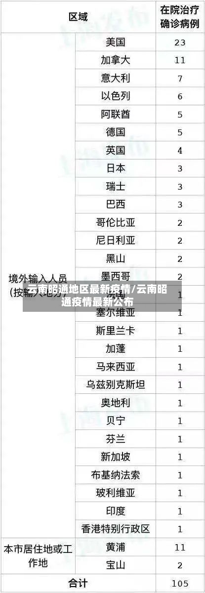 云南昭通地区最新疫情/云南昭通疫情最新公布-第2张图片