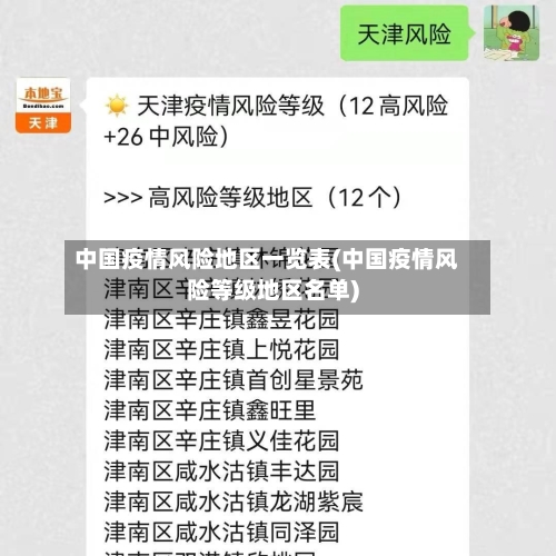 中国疫情风险地区一览表(中国疫情风险等级地区名单)