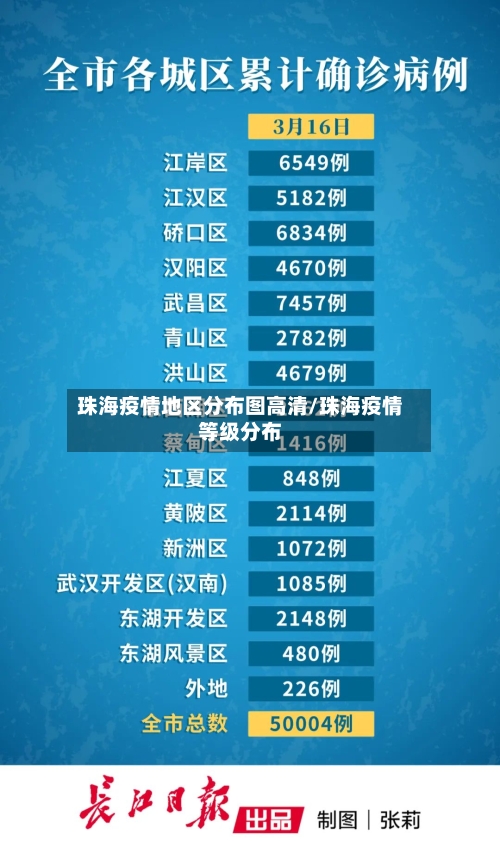 珠海疫情地区分布图高清/珠海疫情等级分布-第3张图片