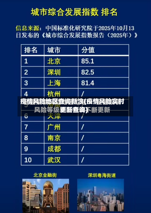 疫情风险地区查询新浪(疫情风险实时更新查询)-第2张图片