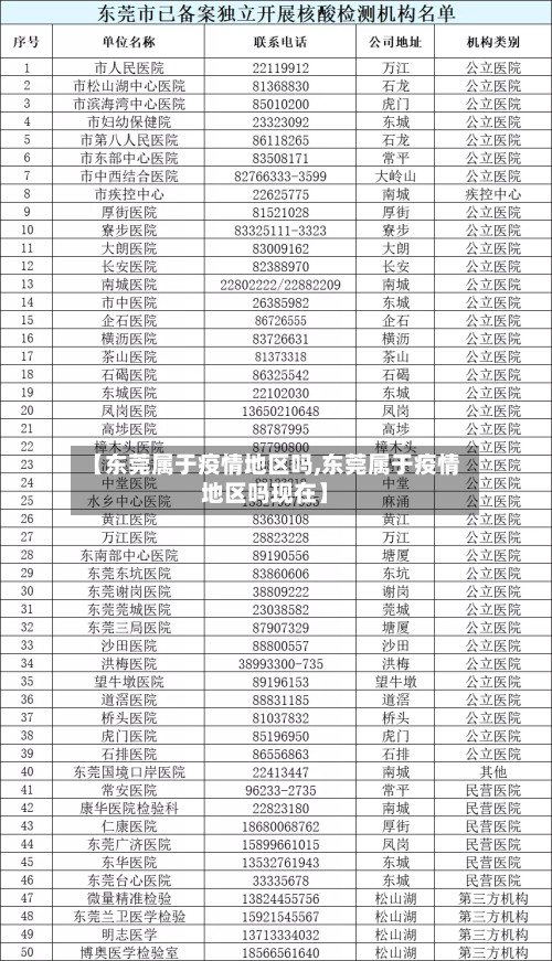 【东莞属于疫情地区吗,东莞属于疫情地区吗现在】