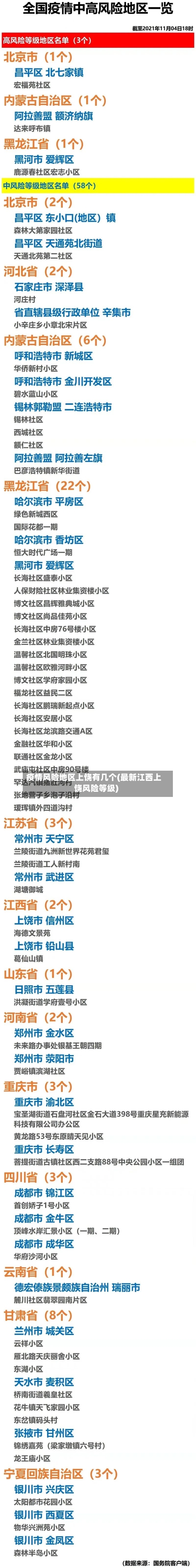 疫情风险地区上饶有几个(最新江西上饶风险等级)