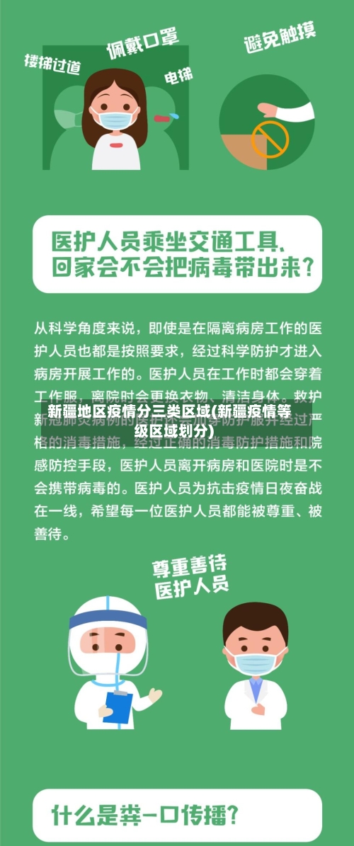 新疆地区疫情分三类区域(新疆疫情等级区域划分)