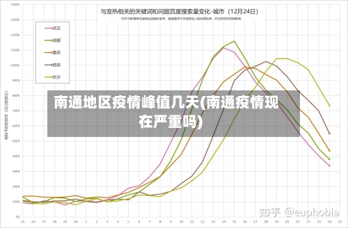 南通地区疫情峰值几天(南通疫情现在严重吗)-第2张图片