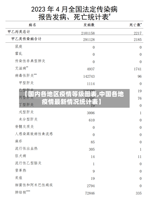 【国内各地区疫情等级图表,中国各地疫情最新情况统计表】