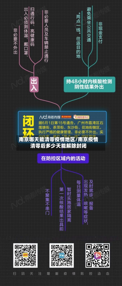 南京哪天能清零疫情地区/南京疫情清零后多少天能解除封闭