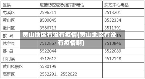 黄山地区有没有疫情(黄山地区有没有疫情啊)-第3张图片