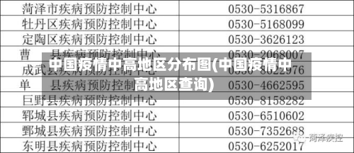 中国疫情中高地区分布图(中国疫情中高地区查询)