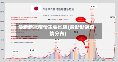 最新新冠疫情主要地区(最新新冠疫情分布)-第2张图片